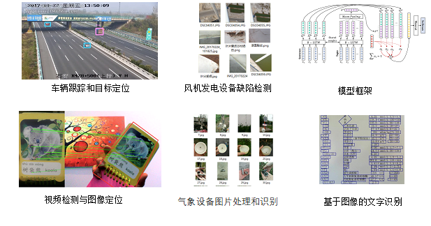 深度学习与图像处理 人工智能理论与算法软件开发培训全景解析