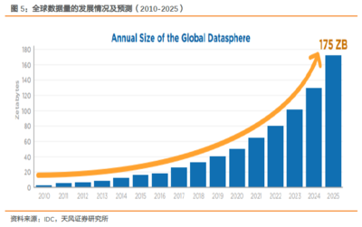 智能科技引领产业革命 易方达中证人工智能ETF投资价值深度分析——聚焦人工智能理论与算法软件开发的核心引擎