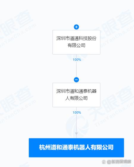 道通科技杭州布局机器人公司 聚焦AI软件开发与算法创新