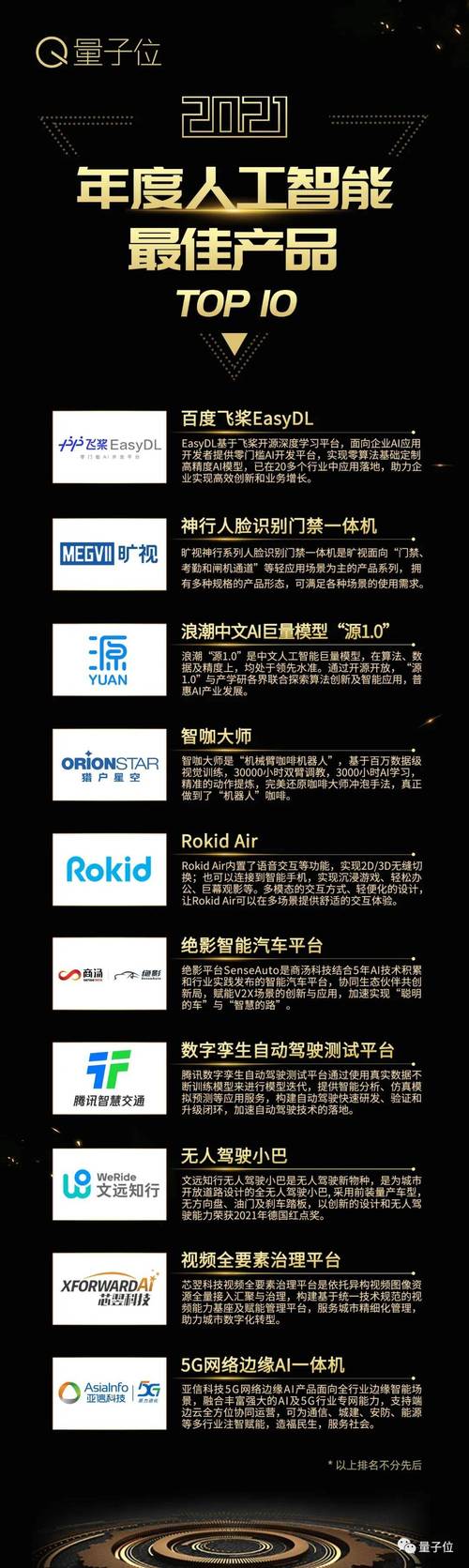 2021年度人工智能理论与算法软件开发最佳产品TOP10 驱动智能时代核心引擎