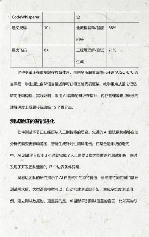 人工智能重构软件开发全流程 从辅助工具到变革引擎