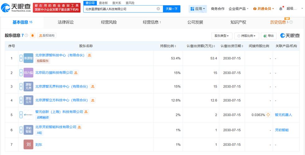 刘东创业新篇章 人工智能通用与算法软件开发的百万资本布局
